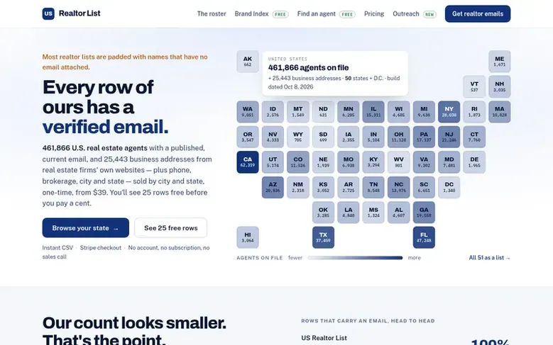 Screenshot of the US Realtor List homepage